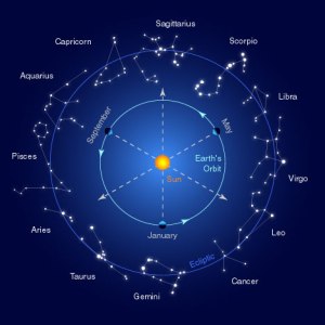 A map of the Zodiac constellations (Before It's News)